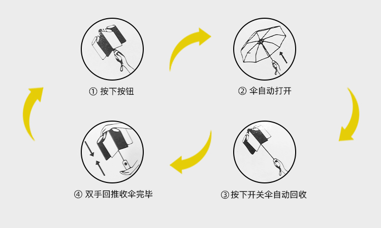 产品详情页-TU3072-防风防雨-小优视频APP18禁止免费观看伞-中文_09