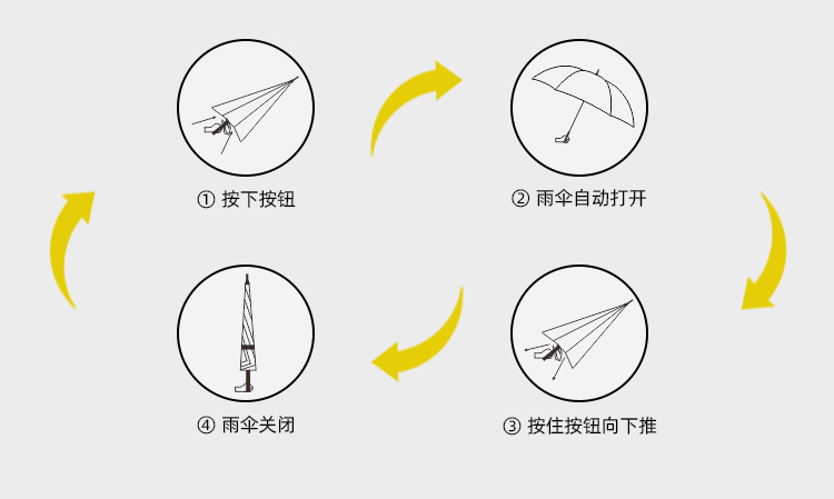 产品详情页-2080-防风风雨-小优视频APP18禁止免费观看开伞-手动收-中文_09